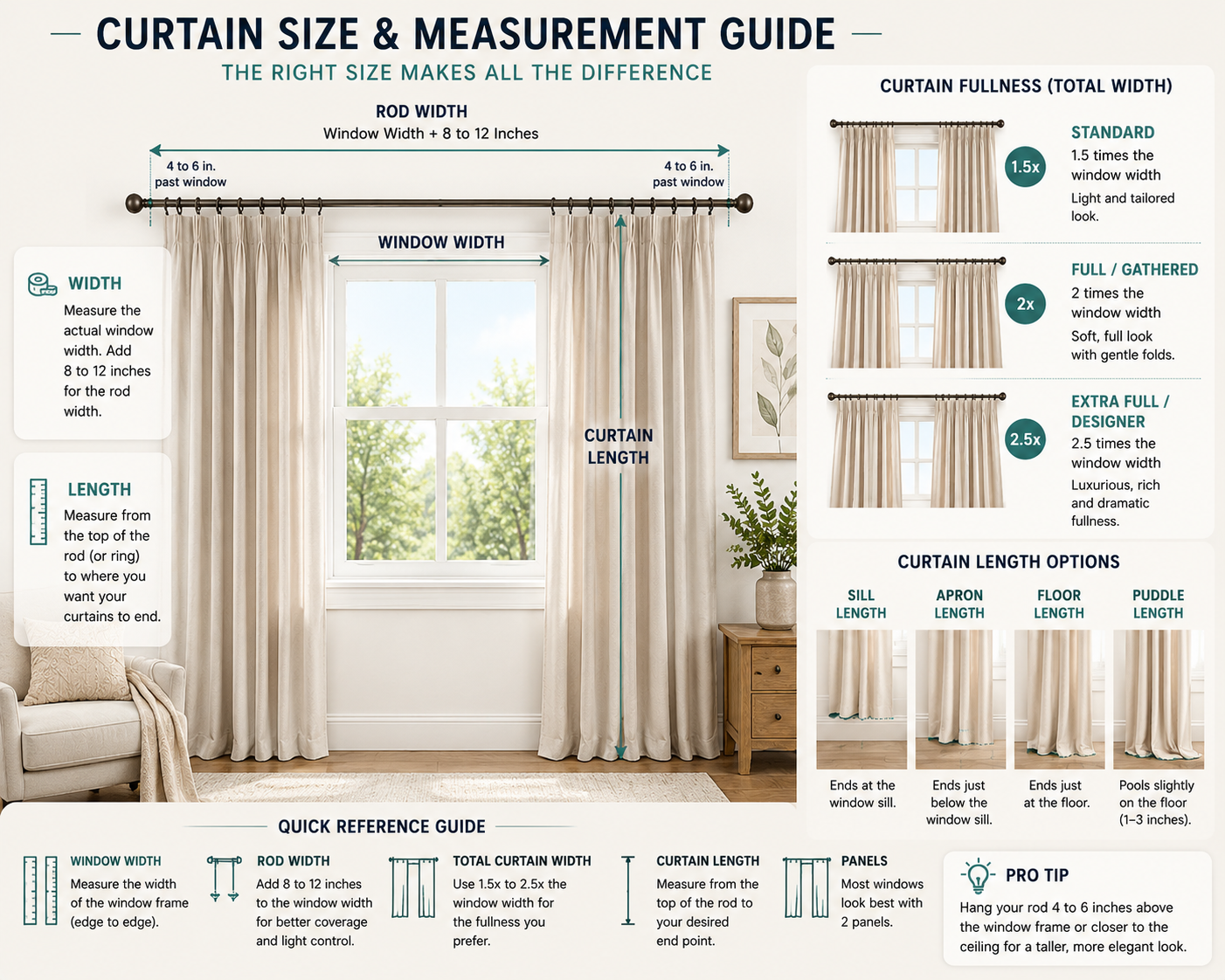 Curtain size calculator measurement guide showing window width, curtain rod placement, and curtain length.