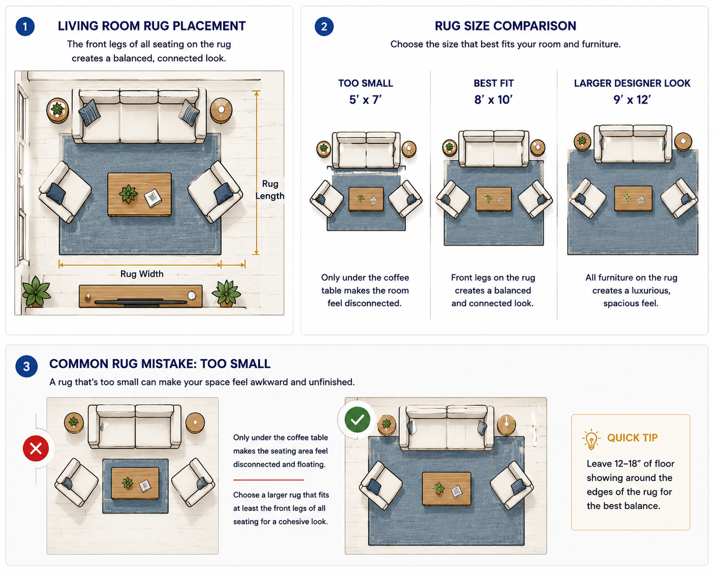 Rug size calculator placement guide showing common rug layouts for a living room.