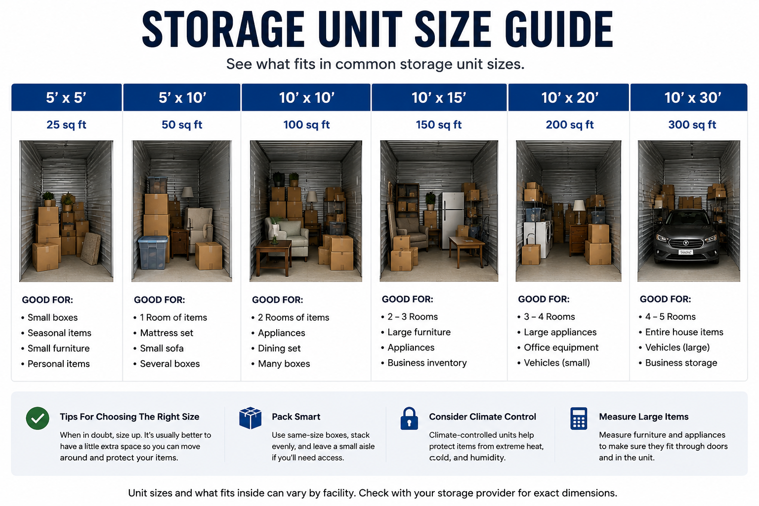 Landscape storage unit size calculator infographic showing common storage unit sizes from 5x5 to 10x30 with boxes, furniture, household items, and storage planning tips.