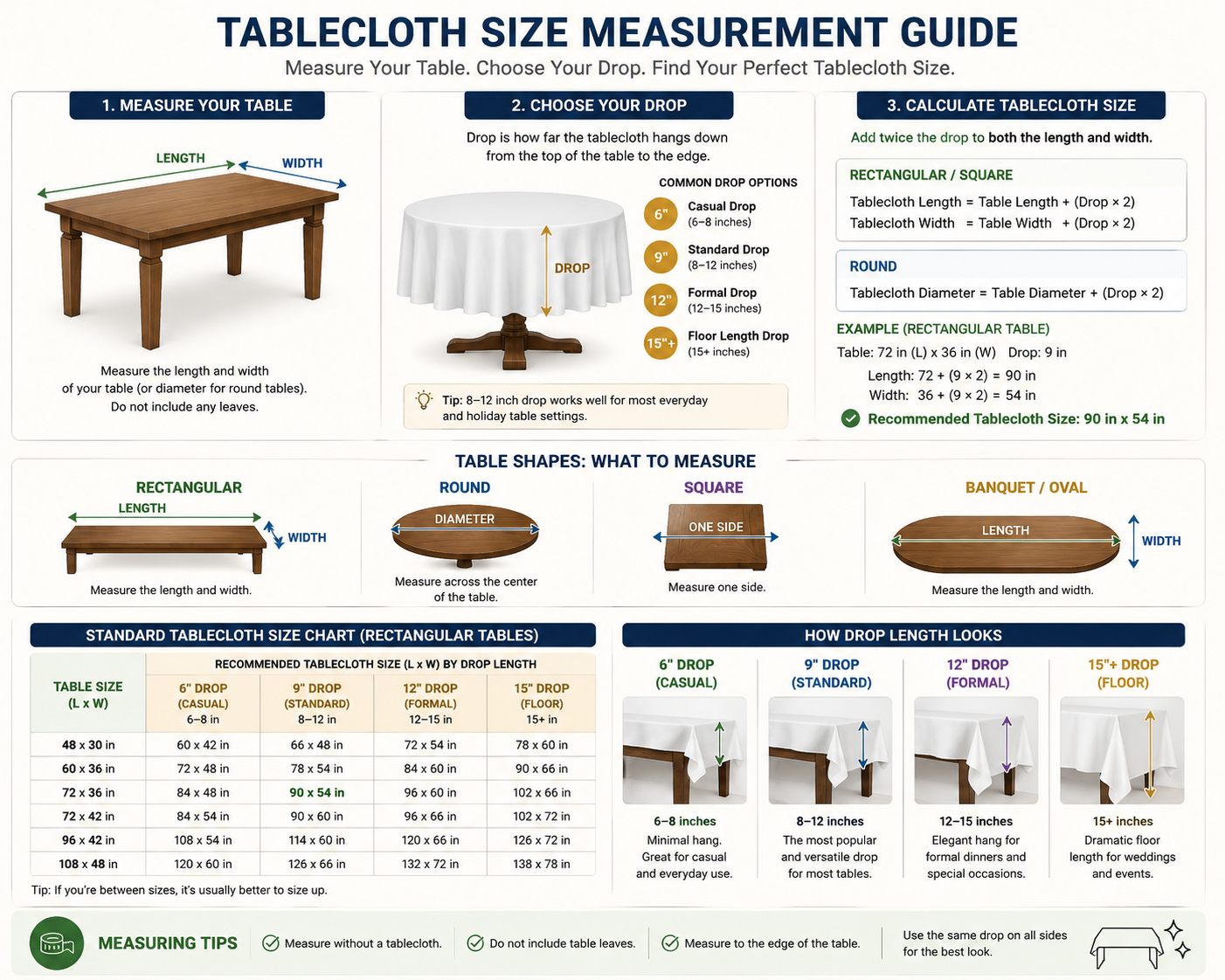 Tablecloth size measurement guide showing table length, width, diameter, drop length, table shapes, and recommended tablecloth sizes.